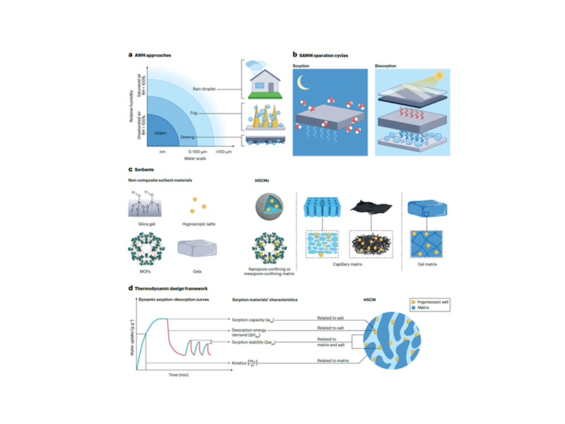 上海交大王如竹ITEWA团队提出吸附式空气取水材料设计的热力学理论框架